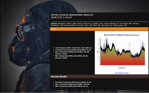 更沉浸更真實(shí) 軟硬件技術(shù)如何驅(qū)動(dòng)游戲體驗(yàn)的革新