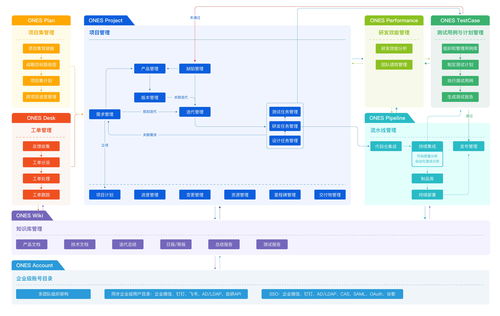技術(shù)管理者如何幫助軟件開(kāi)發(fā)團(tuán)隊(duì)提高效率