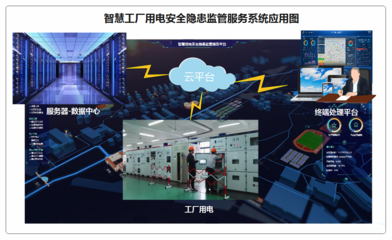 智慧工廠 軟件開發(fā)的關(guān)鍵技術(shù)與應(yīng)用前景