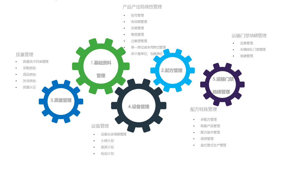 上海啟封企業(yè)管理咨詢 攜手SAGE中國，以Sage X. 賦能企業(yè)智慧轉(zhuǎn)型